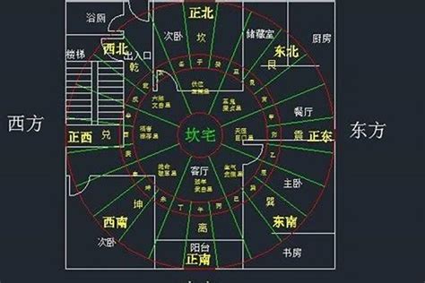 坐东北朝西南财位|居家风水财位布局 – 居家风水财位在哪